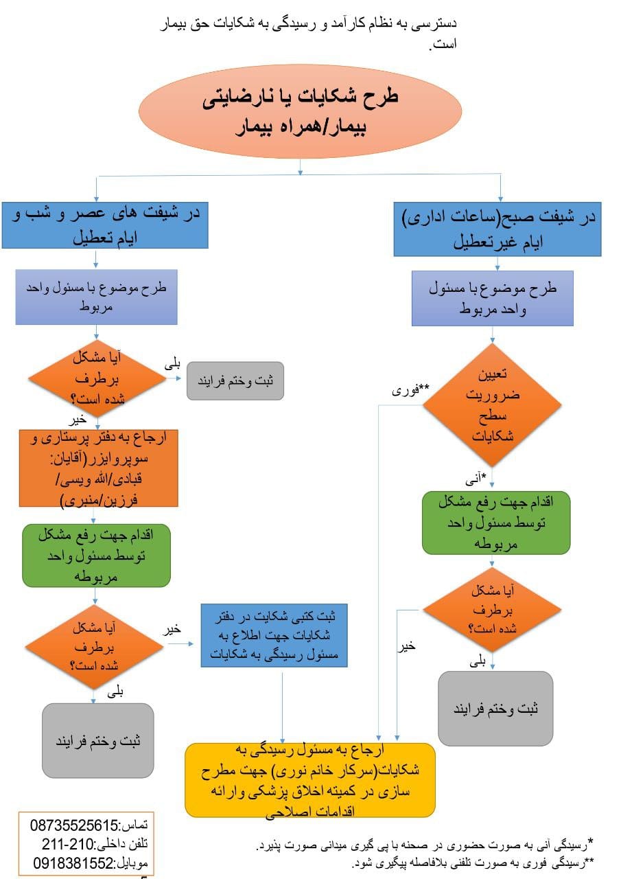 چارت شکایت